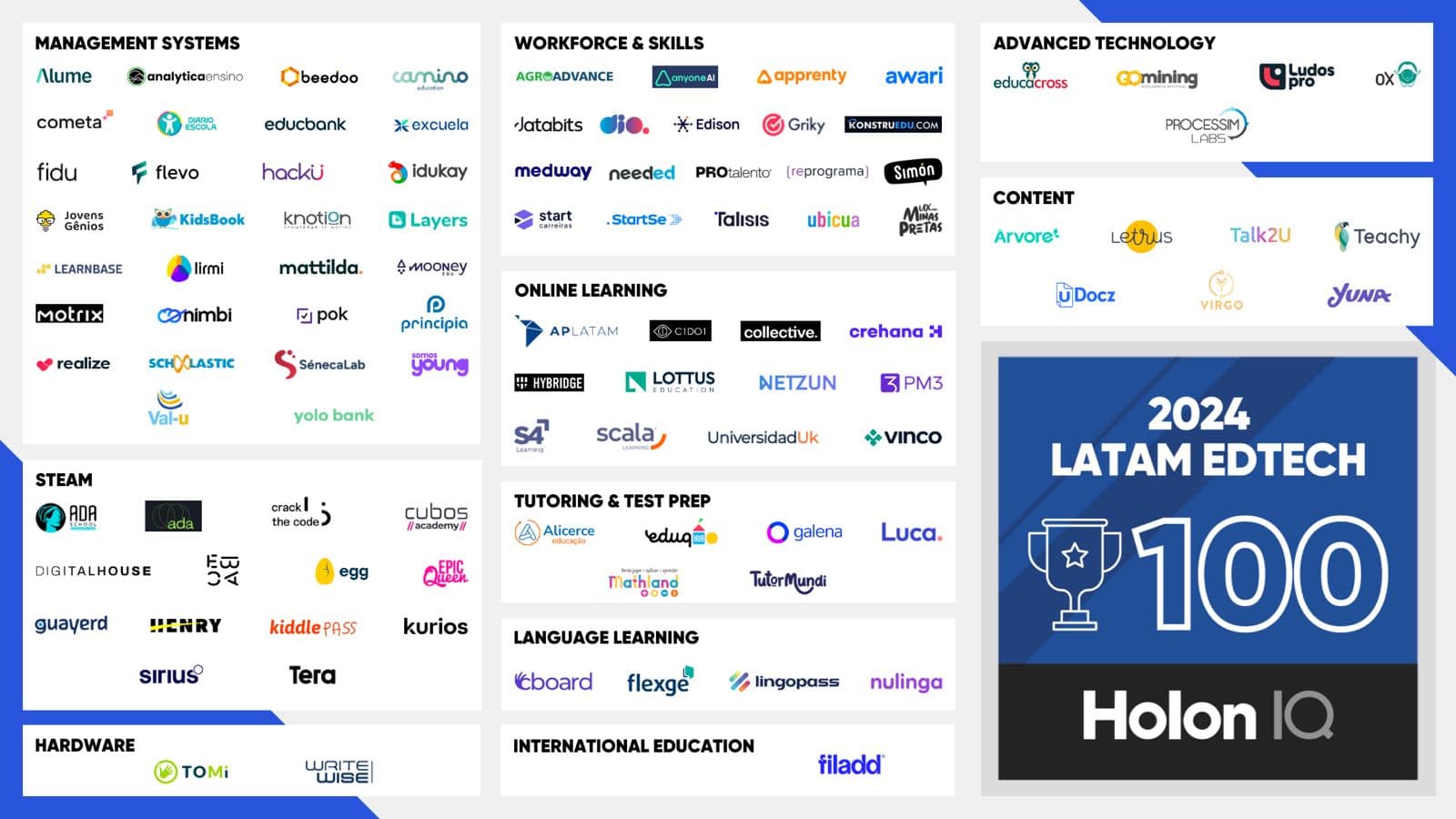 Estamos entre as 100 Edtechs mais promissoras da América Latina!